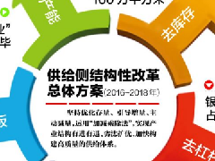 鋁型材門窗企業(yè)，如何理性應對市場規(guī)避倒閉風
