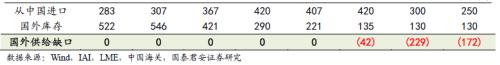 又一個(gè)鋁價(jià)多頭！國(guó)泰君安：電解鋁每噸2萬(wàn)不是夢(mèng)
