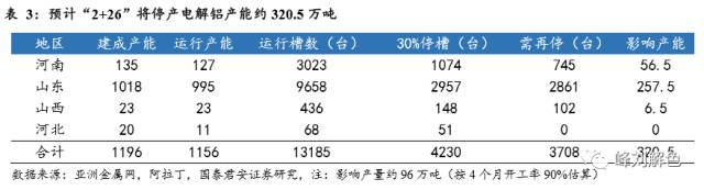 鋁價2萬元/噸，那氧化鋁呢？