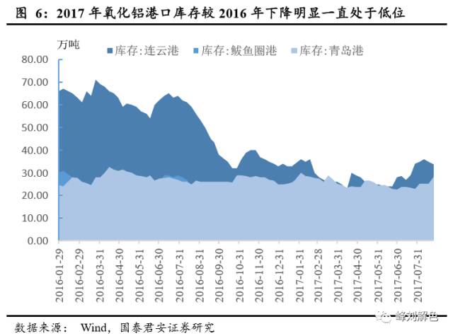鋁價2萬元/噸，那氧化鋁呢？