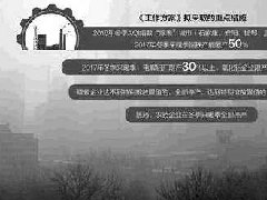 冬季限產(chǎn)開(kāi)始，電解鋁價(jià)格有望繼續(xù)上漲