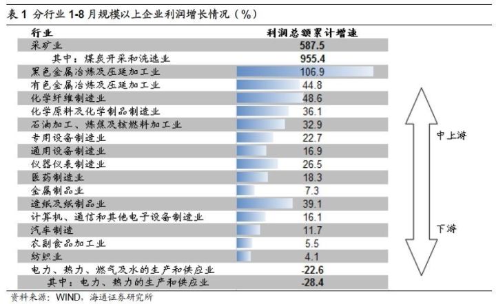 煤、鋼、有色，誰在竊喜，誰在憂慮？