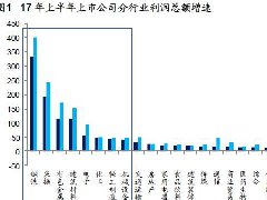煤、鋼、有色，誰在竊喜，誰在憂慮？