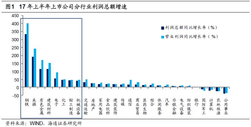 煤、鋼、有色，誰在竊喜，誰在憂慮？