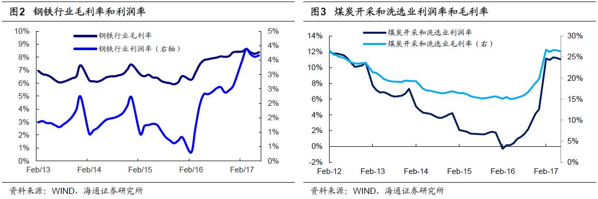 煤、鋼、有色，誰在竊喜，誰在憂慮？