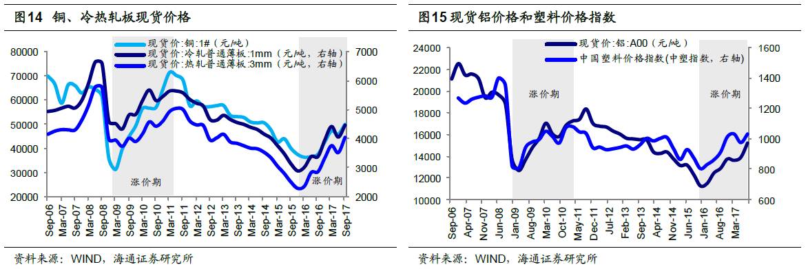 煤、鋼、有色，誰在竊喜，誰在憂慮？
